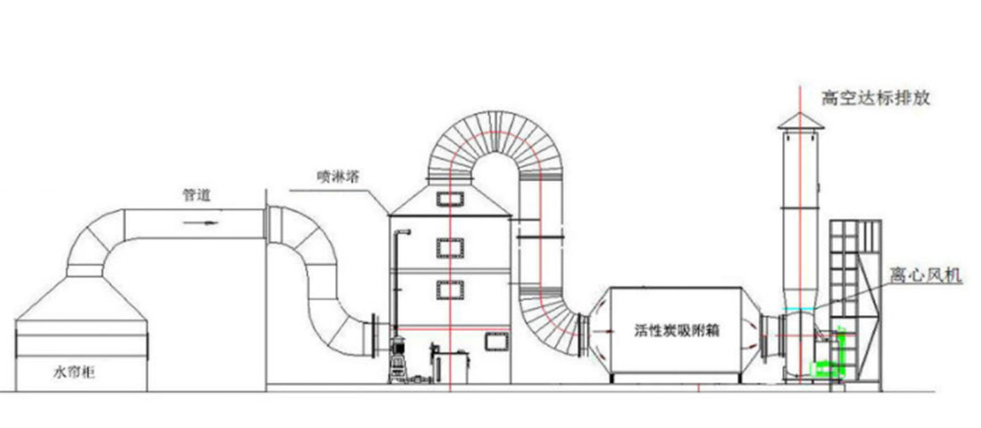 噴漆房廢氣處理風(fēng)量如何計(jì)算？